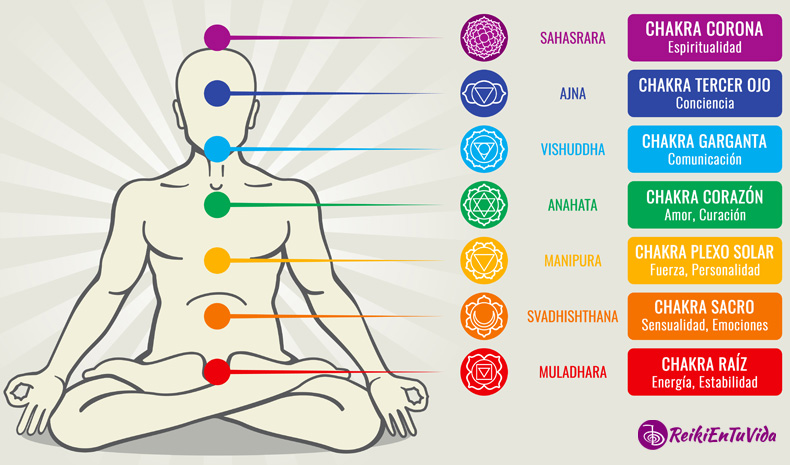 Cuáles son los beneficios del Reiki